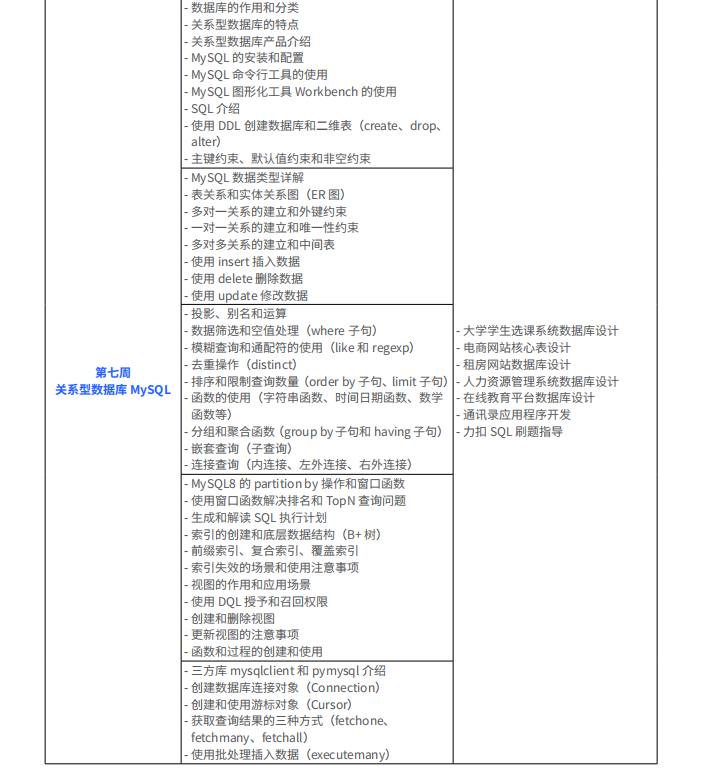 第二阶段 数据采集和持久化 3